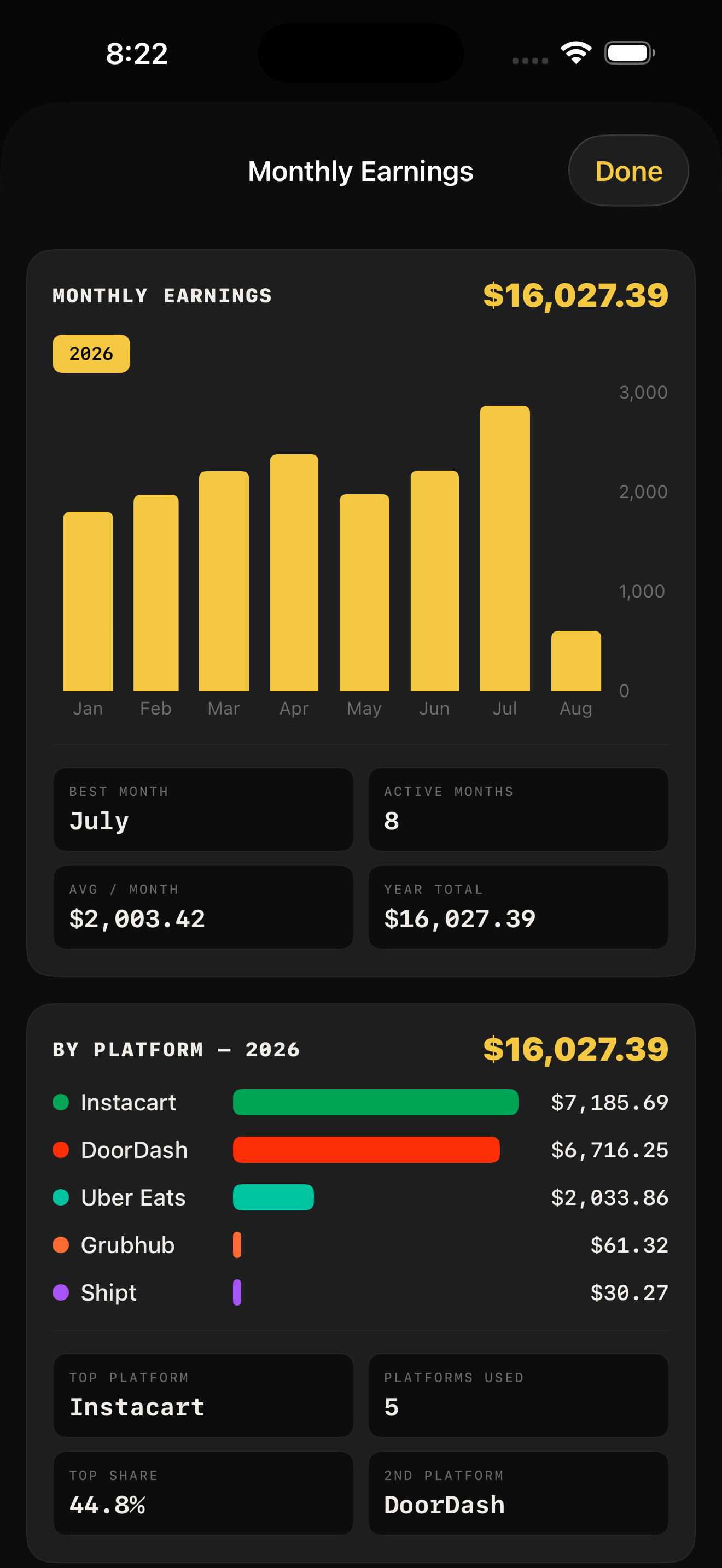Monthly earnings chart