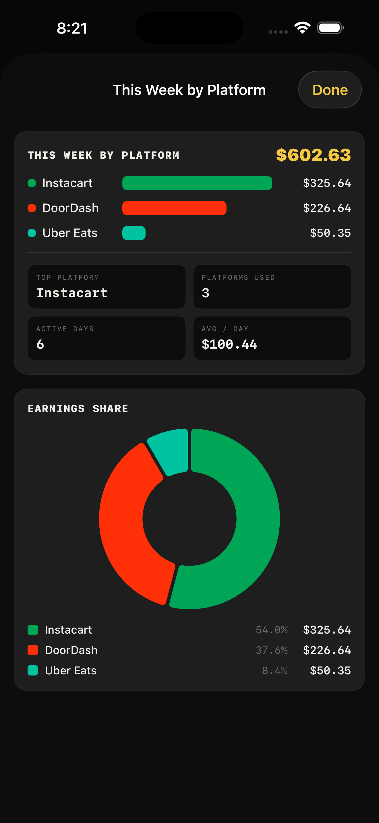 Earnings by platform breakdown